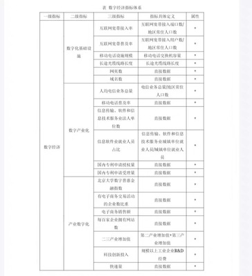 【2011-2023/省级数字经济指数】 [钉子]数据缺失有多有少