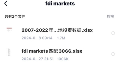 与上市公司匹配后的 fdi markets原始数据 中国对外绿地投资2007-