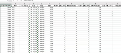 #中国省级数据库4.0 #各省GDP总量、省人均GDP #各省产业结构