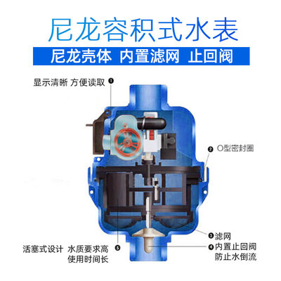 现货容积式尼龙壳家用水表止回阀控活塞式液封家用冷水表DN15-20