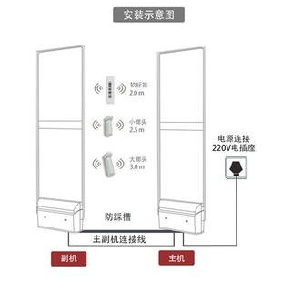 超市防盗感应门商品防盗器防盗门服装 店门禁声磁防盗警报器感应器