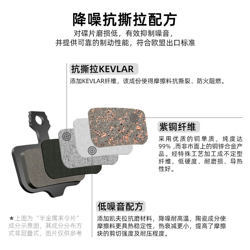 TOOPRE山地车刹车片折叠电动自行车来令片碟刹片树脂半金属一车份