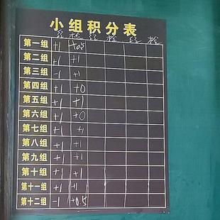 班级小组积分表作业布置表黑板贴情况反馈表磁性黑板贴班级评比表
