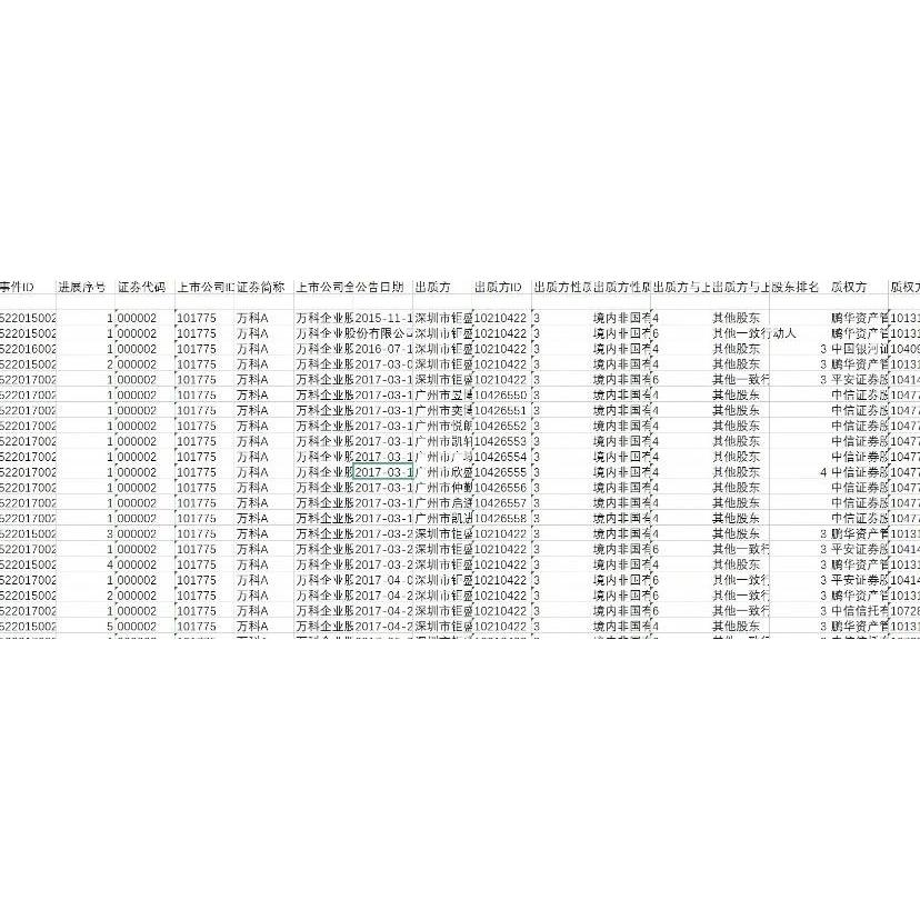 1997-2022年上市公司股权质押数据