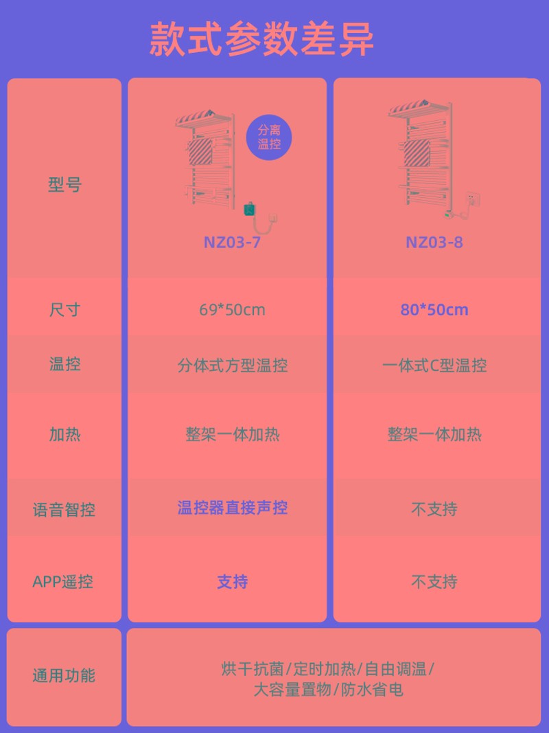 艾芬达卫生间毛巾架加热烘干架收纳置物架智能家用S电热毛巾架NZ0