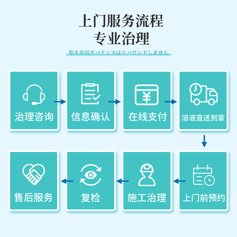 上门除甲醛服务光触媒空气净x化去甲醛清治理公司广州深圳上海北