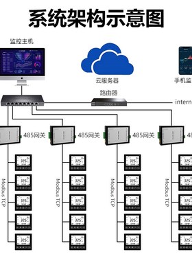 中央空调温控器控制面板三速开关风机盘管DC12v/RAC24v风机盘管