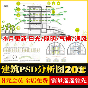 建筑景观空间生态场地气候日照光照通风分析图PSD分层素材AI矢量