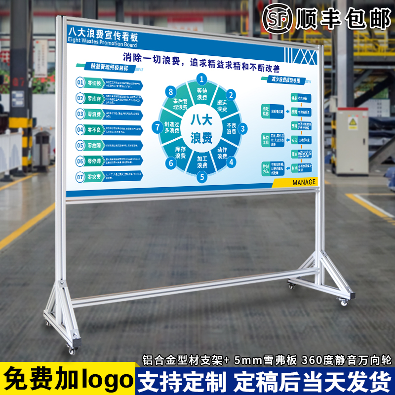 【八大浪费宣传看板】铝合金支架