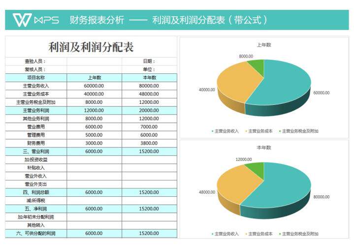 财务报表分析利润及利润分配表excel表格模板财务报表分析带公式