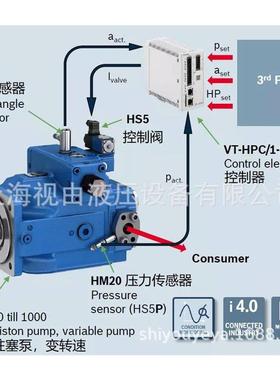 议价R/90135-8281 SYDFEE-3X1803R-VREXROTH/SB2U99-0000A0A0VX2