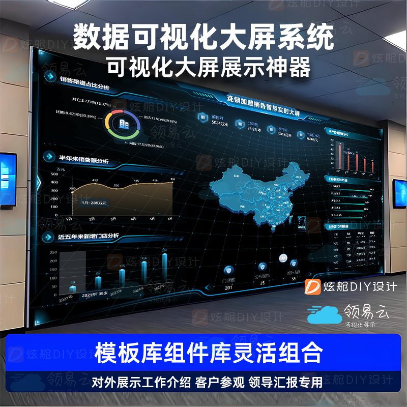 数据可视化软件数据大屏设计可视化模板领易云万能软件动态图表