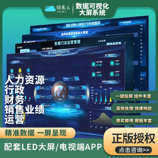 人力资源人事行政数据可视化大屏运营绩效工作汇报财务数据看板bi