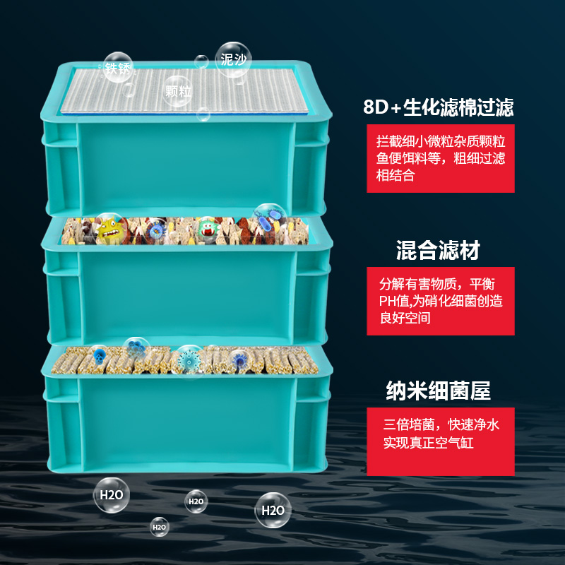 周转箱过滤箱鱼缸滴流盒鱼池过滤器沼泽水池净水循环系统龟缸过滤