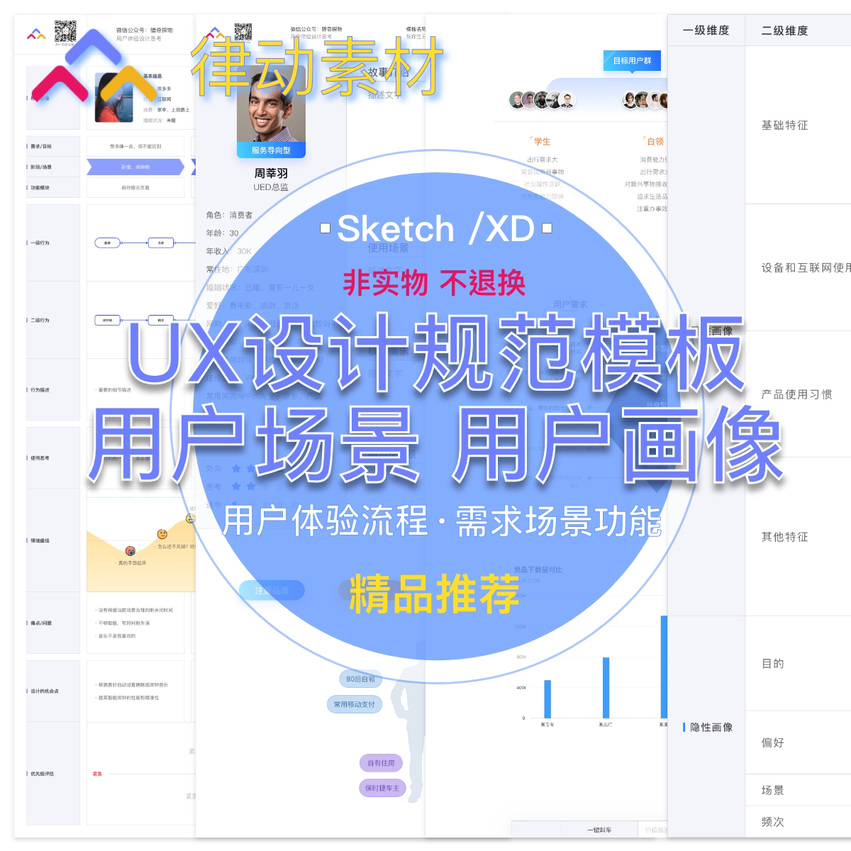 精品互联网公司uxue设计规范设计流程模板源文件用户体验交互设计