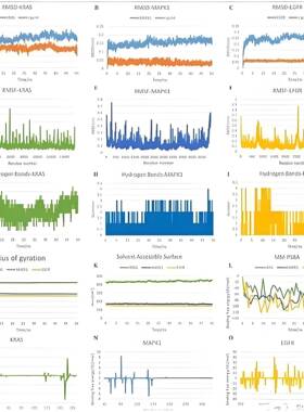 计算量子化学量化gaussian高斯计算模拟DFT光电催化VASP帮代算做