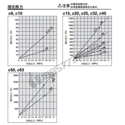 代替SMC CY1B40-lCY3B40-200-300-400-500-600-700无杆气缸CY1B40