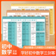 学好初中数学物理化学三剑客之动点最值几何辅助线几何模型化学方程式 化学实验物理电路故障分析初中数学公式 速查垫板学生PVC垫板