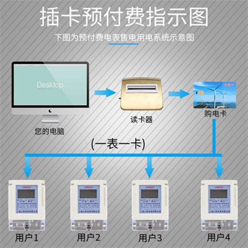 上海人民DDSY1762型 单相电子式预付费电能表220V IC智能插卡电表