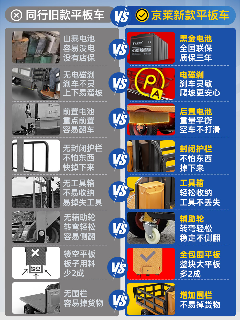 采购产品电动平板车,建筑工地,拉砖仓库,三轮小车,运输和喂料