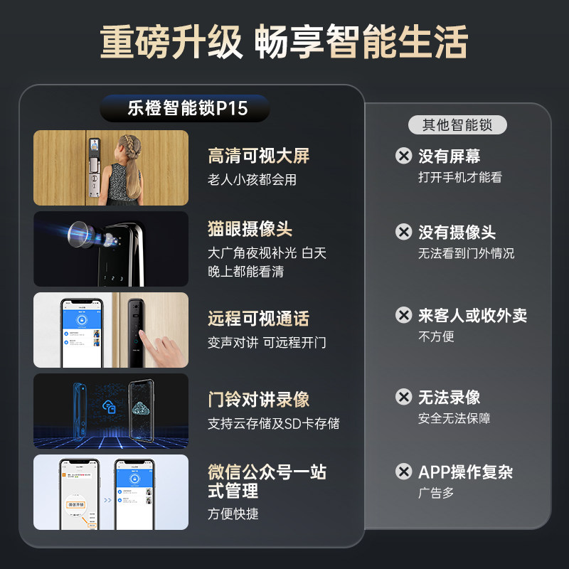 乐橙智能锁大屏猫眼指纹锁智能门锁家用防盗门十大品牌锁大华p15