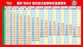 投注金额和奖金速查表海报快乐8各玩法复式 复式 计算表 快乐8 福彩