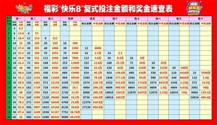 福彩,快乐8,复式投注金额和奖金速查表海报快乐8各玩法复式计算表
