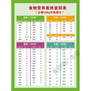 高嘌呤食物表挂图高尿酸通风低嘌呤含量表健康饮食对照表自粘墙贴