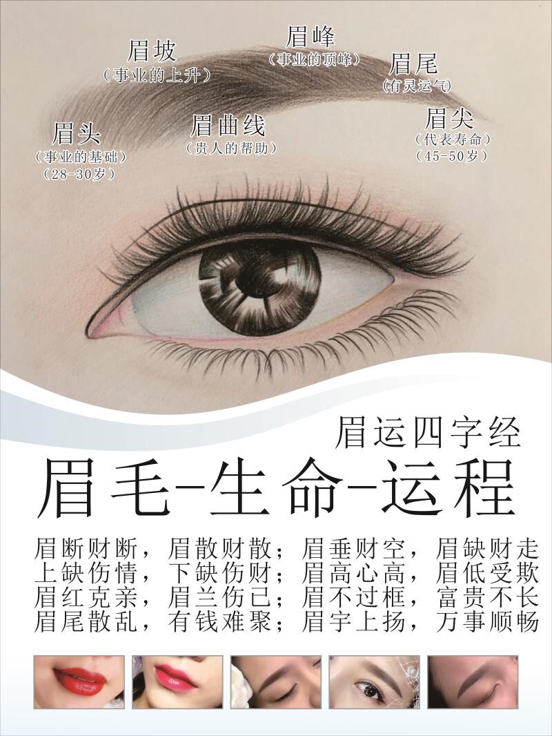 眉毛四字经眉运海报画眉眼唇半永久海报宣传美容院墙贴装饰海报图