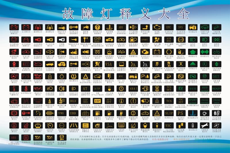 汽车故障灯释义大全仪表图形标识贴汽修厂4S维修店宣传图海报墙贴