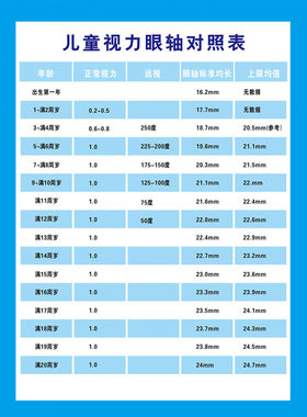 儿童视力眼轴发育均值表标准均值表婴儿视力标准表装饰宣传单海报