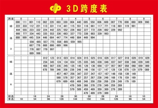 福利彩票店投注站用品资料福彩3D跨度和尾数对比表图宣传海报印刷