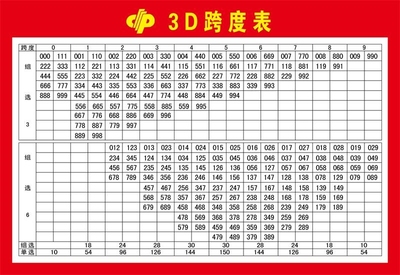 福利彩票店投注站用品资料福彩3D跨度和尾数对比表图宣传海报印刷