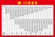 福利彩票店投注站用品资料福彩3D跨度和尾数对比表图宣传海报印刷