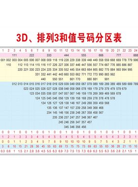 排列3和尾跨度表体育彩票投注站宣传用品体彩排列三资料彩票走势