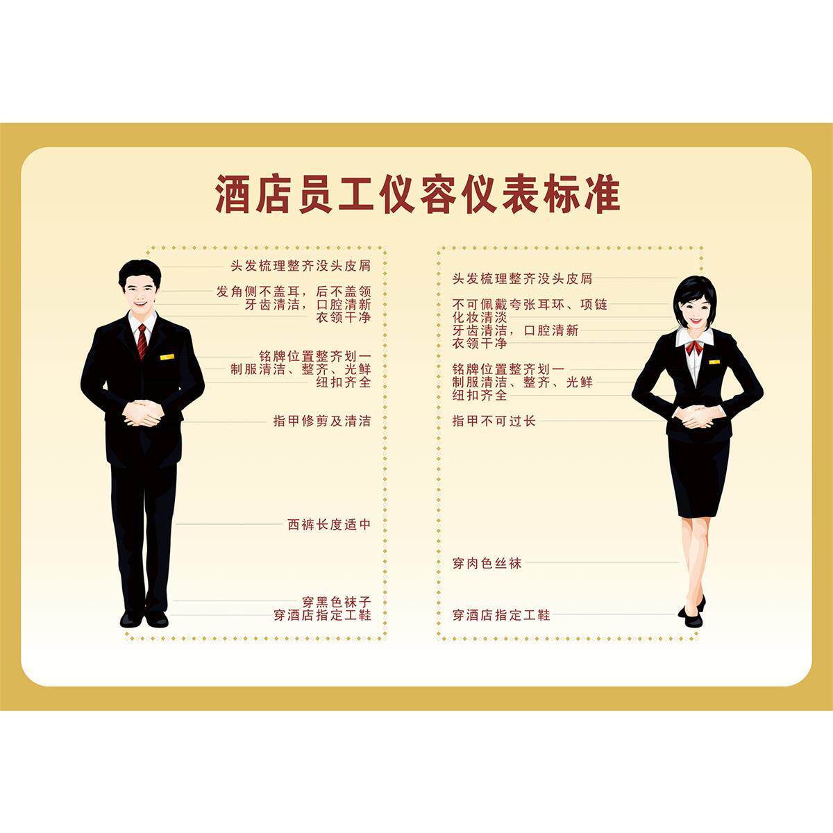 餐饮酒店楼服务部员工仪容仪表标准示意图墙贴纸海报印制