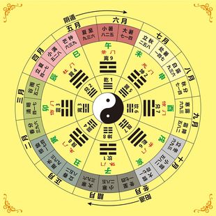 奇门遁甲学习 后天八卦与24节气 先天八卦图 易经学习 装饰贴