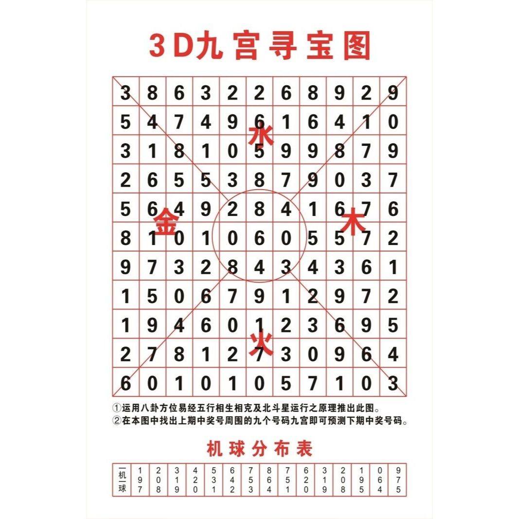 3d九宫寻宝图海报展板中国福利彩票中国体育彩票买注彩票墙贴kt板