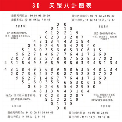 3D九宫八卦图自粘墙贴福彩3d九宫格新试机号表福利彩票海报贴纸