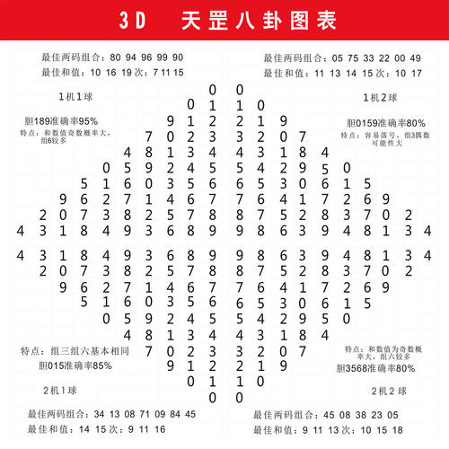 3D九宫八卦图自粘墙贴福彩3d九宫格新试机号表福利彩票海报贴纸