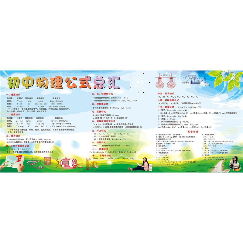 初中物理公式定理一览图公式换算换算表表班级教室布置墙贴挂图