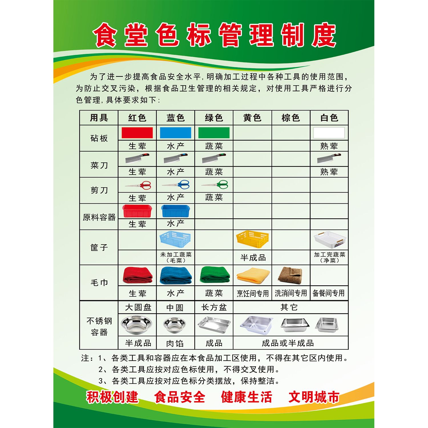厨房色标管理制度食堂卫生管理制度厨房饭店酒店标规章制度贴纸