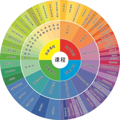 课程墙贴墙纸色相环海报挂图24色色相环展板记录色彩贴纸