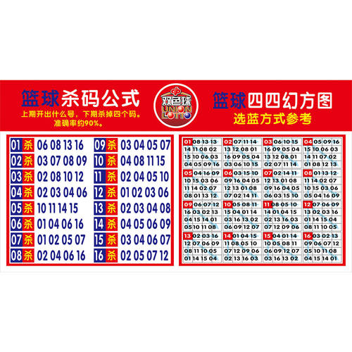 篮球杀码公式双色球福利彩票墙贴纸海报贴纸KT板