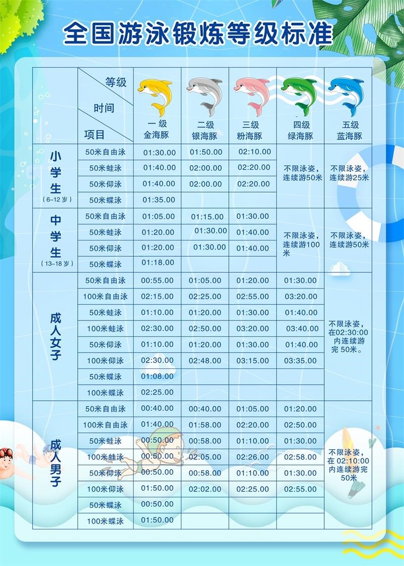 全国游泳锻炼等级标准挂图游泳班游泳培训项目锻炼海报墙贴宣传画