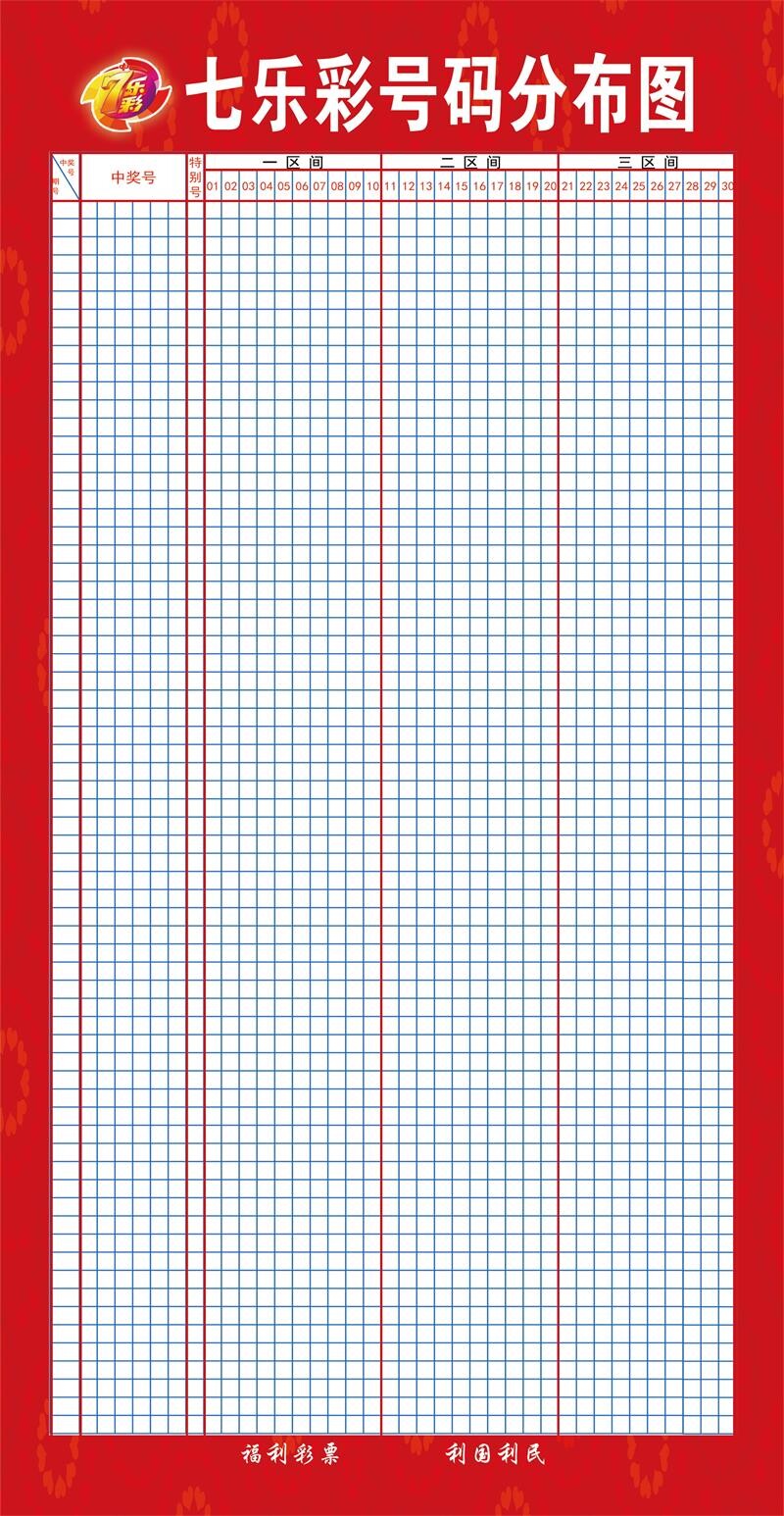 七乐彩号码分布图 海报 7乐彩走势图 七乐彩中奖走势图 挂图