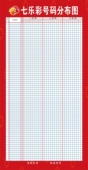 七乐彩中奖走势图 七乐彩号码 7乐彩走势图 海报 挂图 分布图