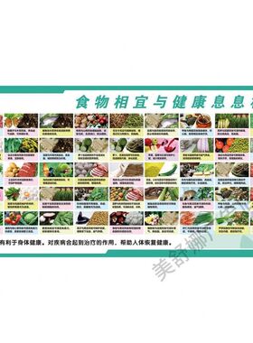 食物相宜与健康息息相关 高血压饮食宜忌海报食物相宜挂图养生