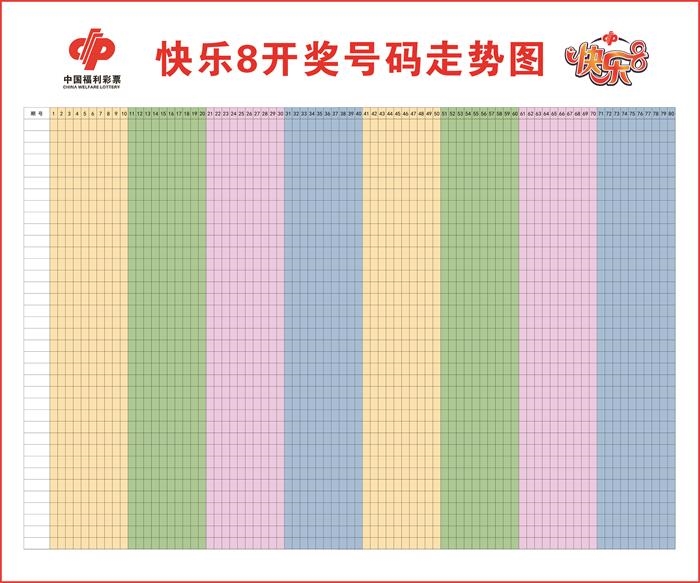 福彩快乐8宣传资料 快八玩法规则快乐8开奖号码走势图号码表格图