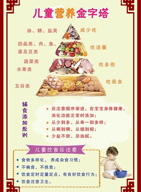 儿童膳食金字塔墙贴中国居民平衡膳食宝塔挂图蔬菜营养食物热量表